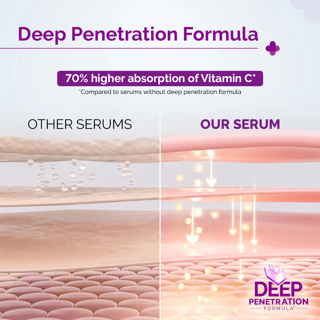 10% Vitamin C Face Serum with 5% Niacinamide & Hyaluronic Acid - 30ml (Pack of 2) - Image 3