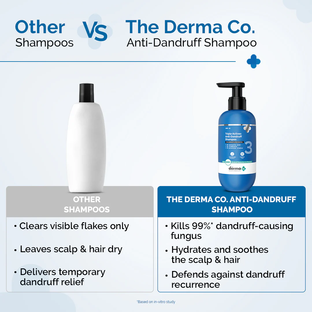 Triple Actives Anti-Dandruff Shampoo - 200 ml - Image 8
