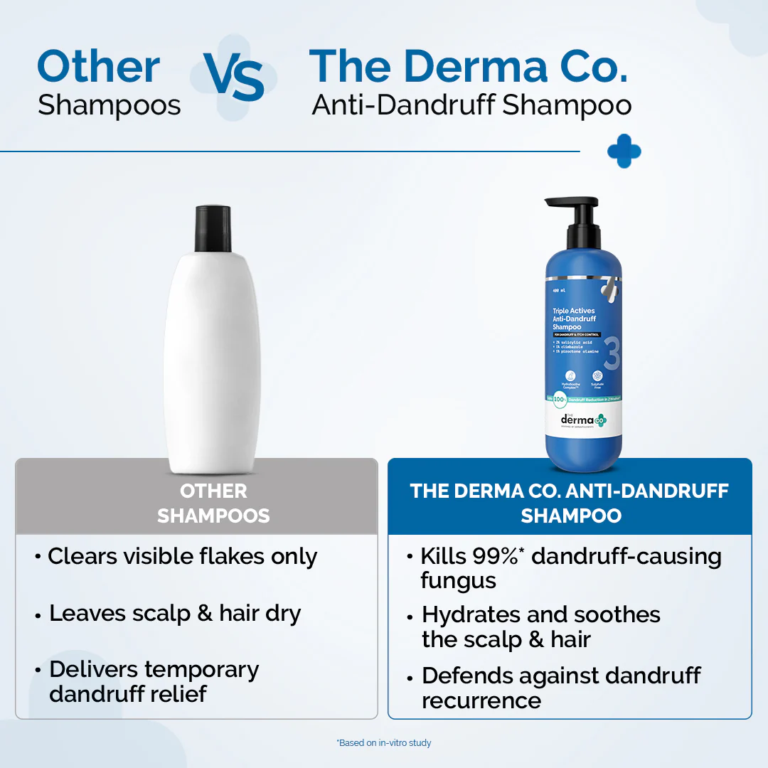 Triple Actives Anti-Dandruff Shampoo - 400ml - Image 5